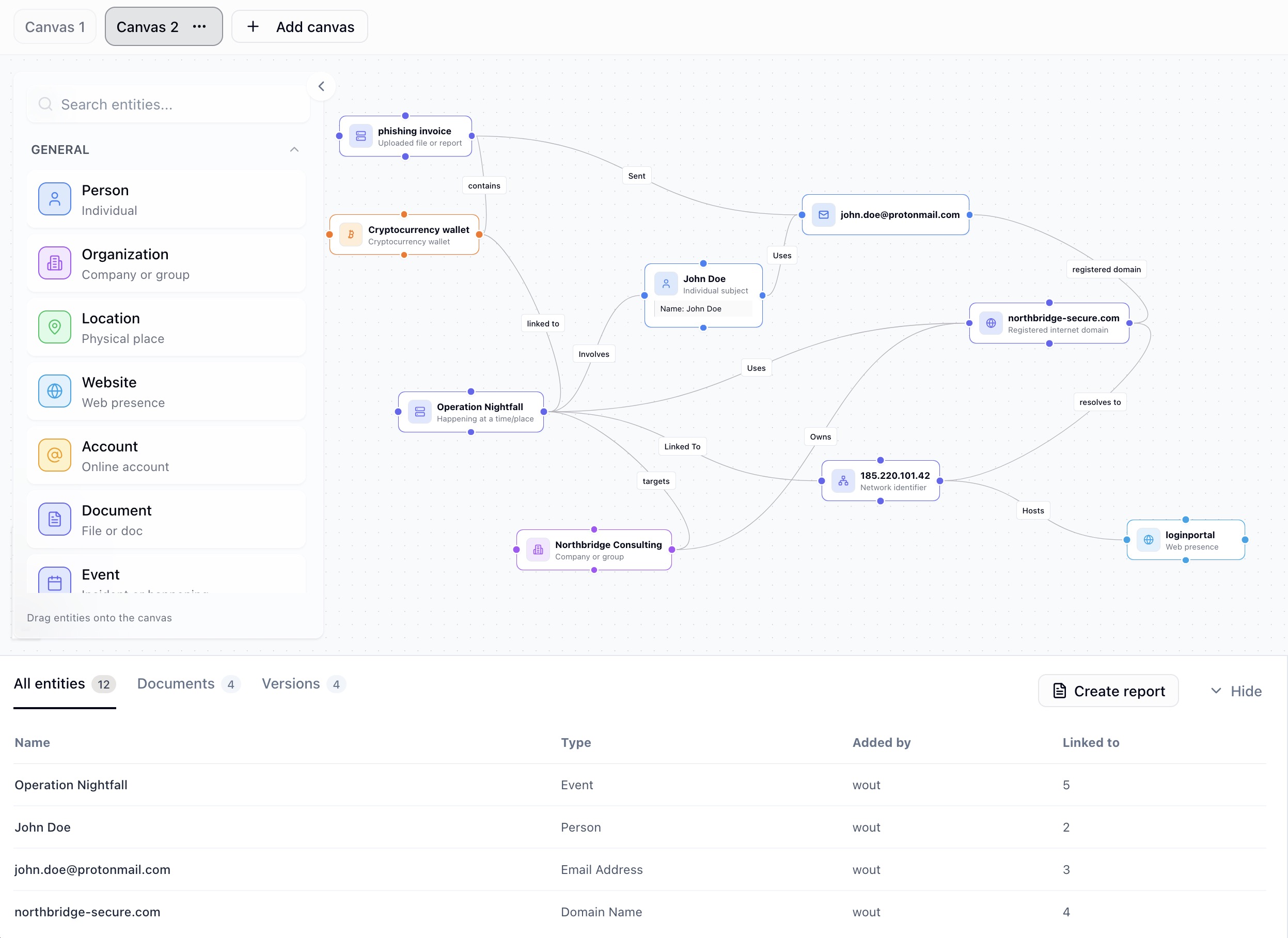 Tracehunters case graph with linked people, accounts, websites, locations, and organizations