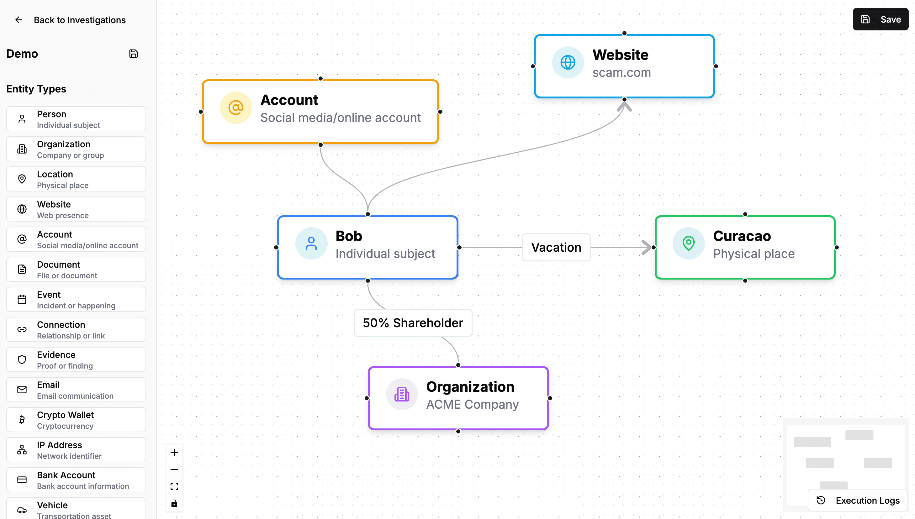 Tracehunters case view showing linked entities and labeled relationships