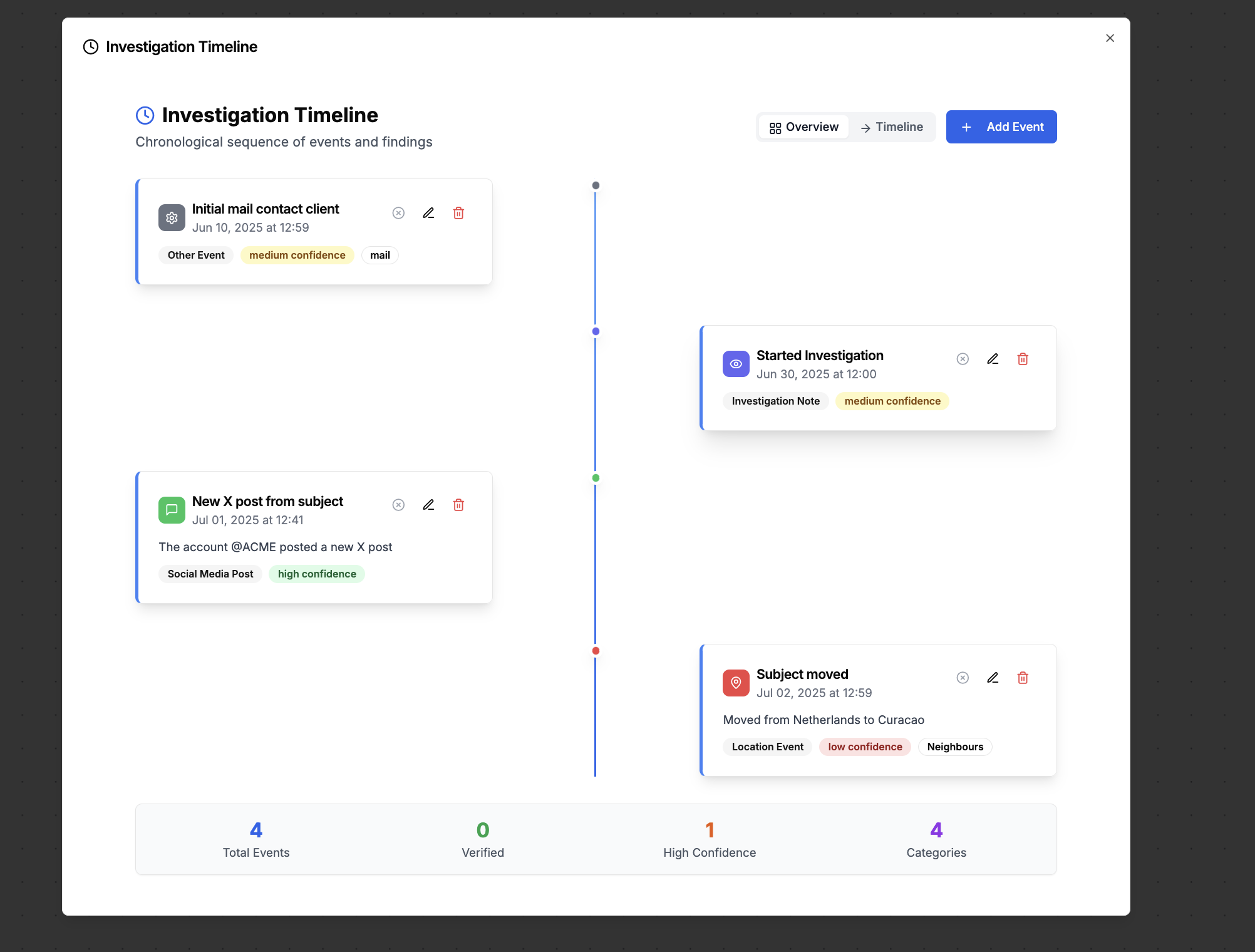 overview-timeline.png